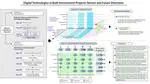 Digital Technologies in Built Environment Projects: Review and Future Directions